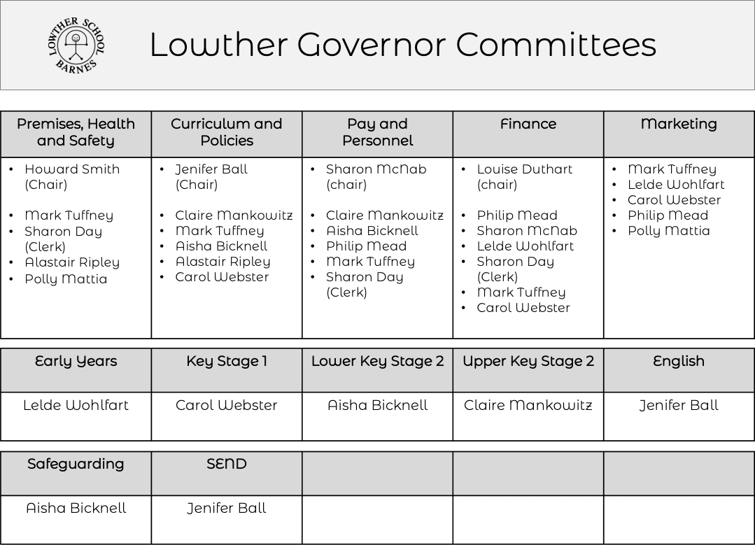 Lowther Governor Committees